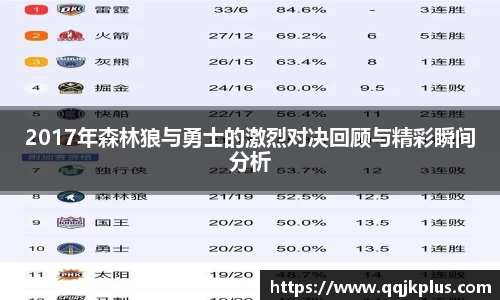2017年森林狼与勇士的激烈对决回顾与精彩瞬间分析