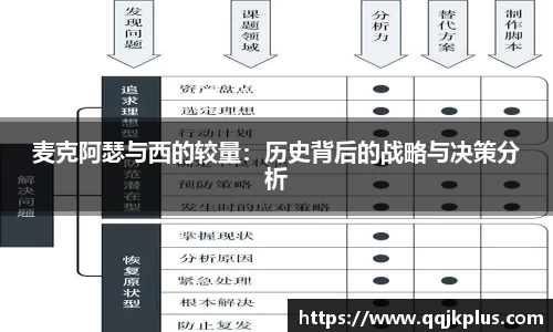 麦克阿瑟与西的较量：历史背后的战略与决策分析