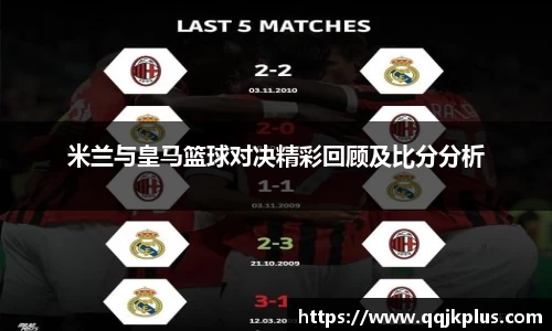 米兰与皇马篮球对决精彩回顾及比分分析