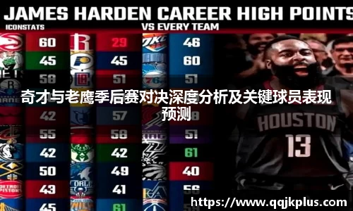 奇才与老鹰季后赛对决深度分析及关键球员表现预测