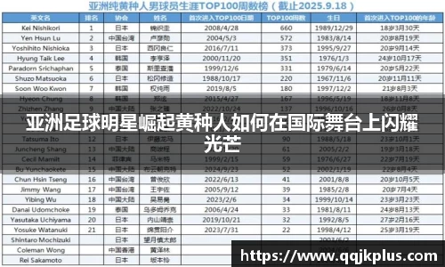 亚洲足球明星崛起黄种人如何在国际舞台上闪耀光芒