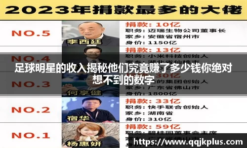 足球明星的收入揭秘他们究竟赚了多少钱你绝对想不到的数字